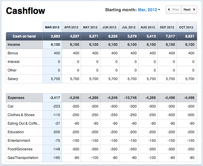 Weekly Cash Flow Template Excel Database