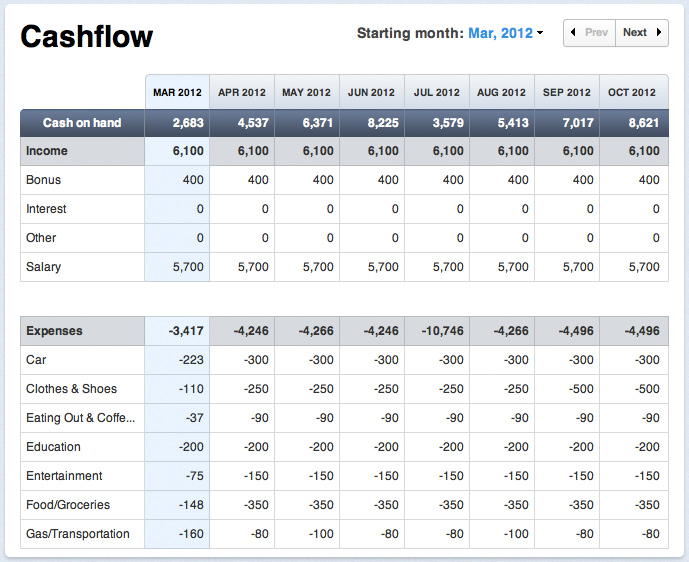 Cashflow   -  10